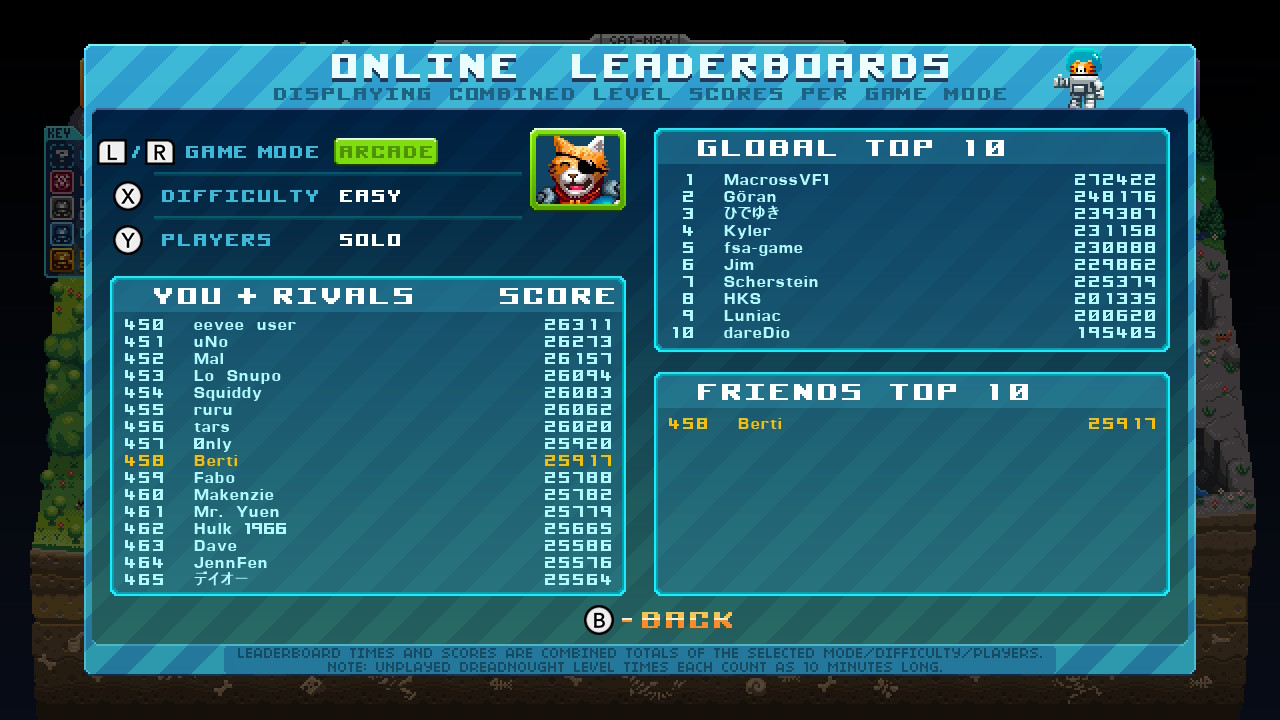 Screenshot: Aqua Kitty UDX online leaderboards of Arcade mode on Easy difficulty as Solo player showing Berti at 458th place with a score of 25 917